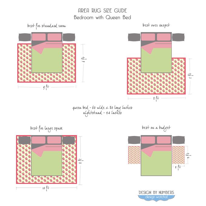Area-Rug-Size-Guide-Queen-Bed | Bedroom rug placement, Bedroom rug .