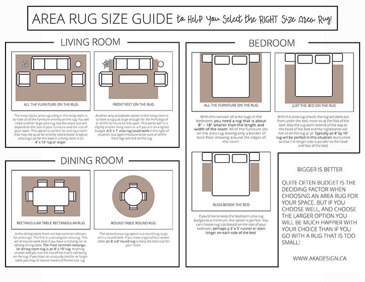 Area Rug Size Guide to Help You Select the RIGHT Size Area Rug .