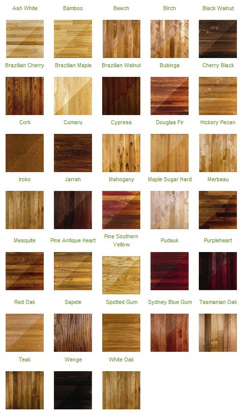 Materials - Richards Hardwood Floors | Home decor tips, Interior .