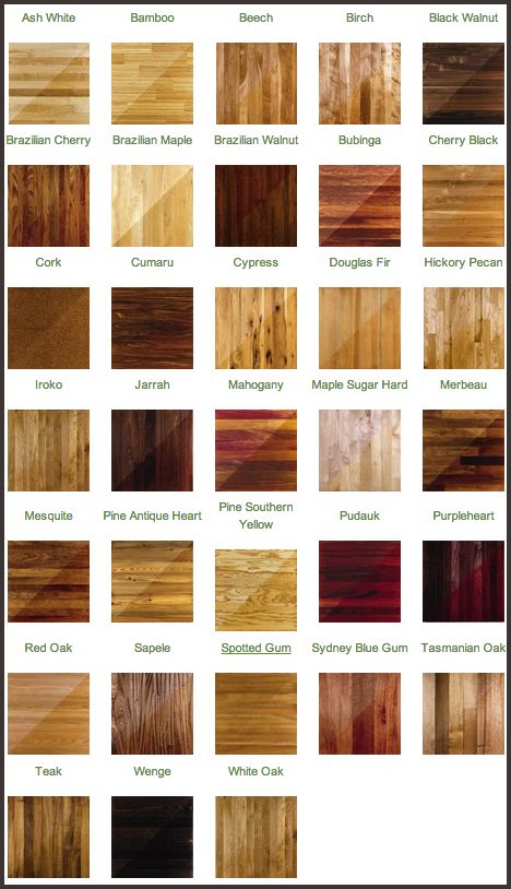 Wood floors | Home decor tips, Interior design tips, House desi