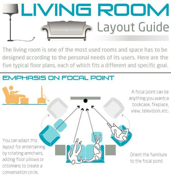 How to Choose a Living Room Layout According to Your Personal .