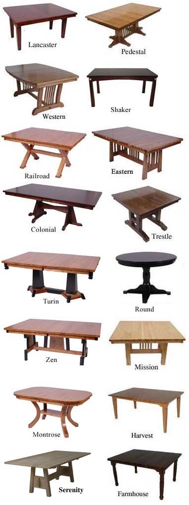 Guide to Tables | Furniture styles guide, Dinning room tables .