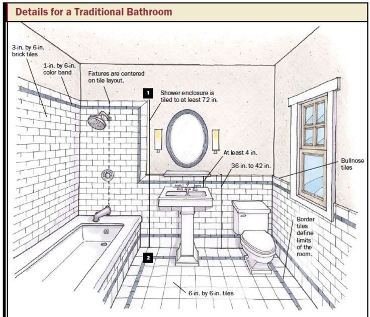 design bathroom floor plan tool | Bathroom and Kitchen Design: How .