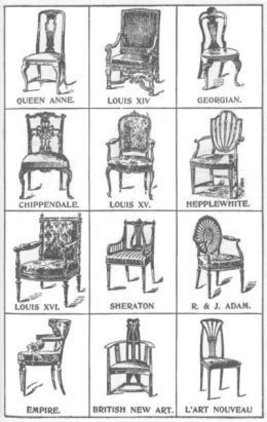 A Guide to Antique Chair Identification With Photos | Antique .