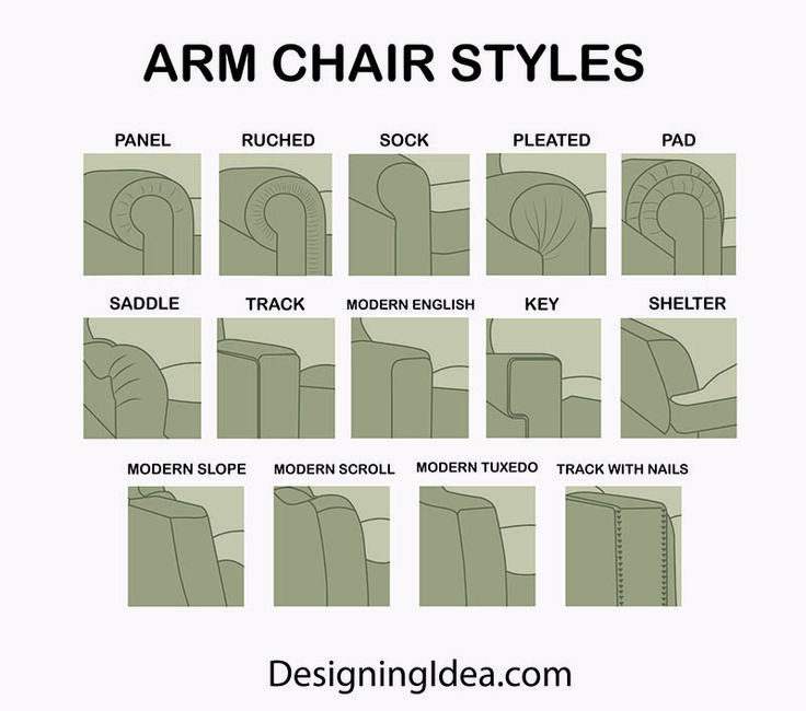 Sofa Arm Styles (Design Guide) - Designing Idea | Sofa buying .