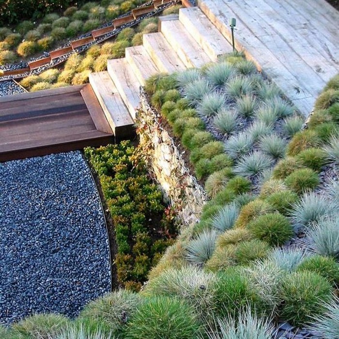 Aménagement paysager du site